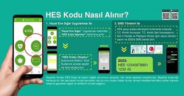 le code HES à Istanbul :